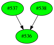 Dependency graph