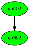 Dependency graph
