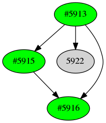 Dependency graph
