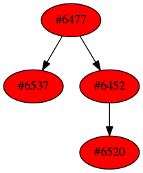 Dependency graph