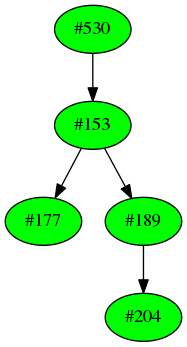 Dependency graph