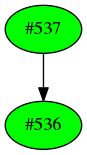 Dependency graph