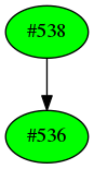 Dependency graph