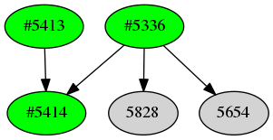 Dependency graph