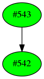 Dependency graph