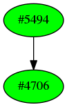 Dependency graph