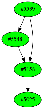Dependency graph