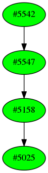 Dependency graph