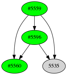 Dependency graph