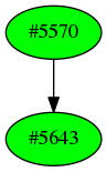 Dependency graph
