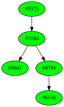 Dependency graph