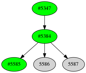 Dependency graph