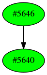 Dependency graph