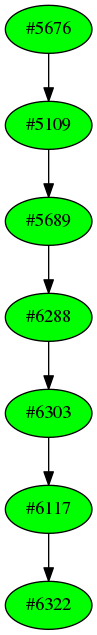 Dependency graph