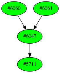 Dependency graph