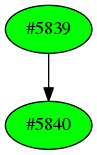 Dependency graph