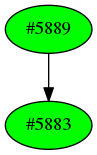 Dependency graph