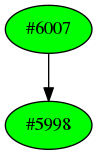 Dependency graph