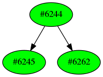 Dependency graph