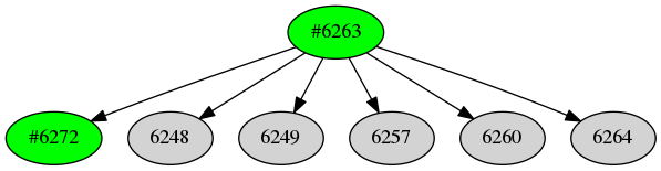 Dependency graph