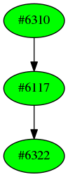 Dependency graph
