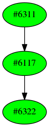Dependency graph