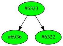 Dependency graph