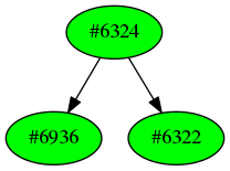 Dependency graph