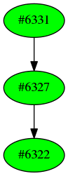 Dependency graph