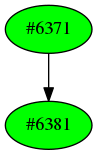 Dependency graph