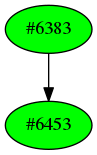 Dependency graph