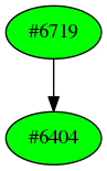 Dependency graph
