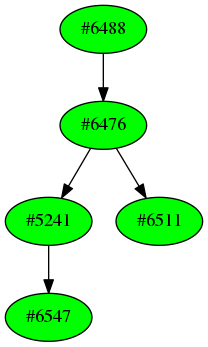 Dependency graph