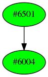 Dependency graph