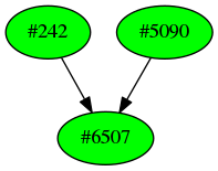 Dependency graph