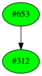 Dependency graph