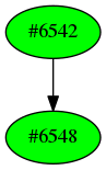 Dependency graph
