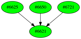 Dependency graph