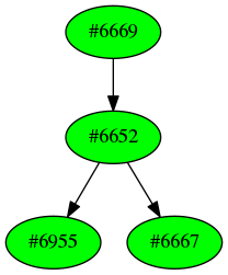 Dependency graph