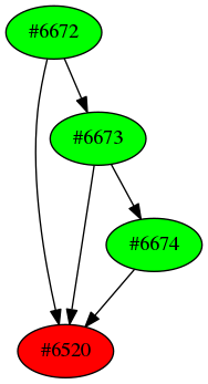 Dependency graph