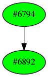 Dependency graph