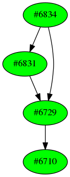 Dependency graph