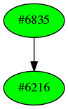 Dependency graph