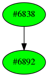 Dependency graph