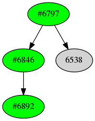 Dependency graph