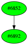 Dependency graph