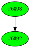 Dependency graph