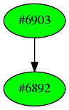 Dependency graph