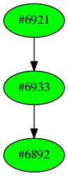 Dependency graph
