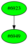 Dependency graph